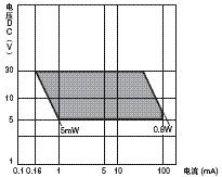 WL / WLM 额定值 / 性能 8 